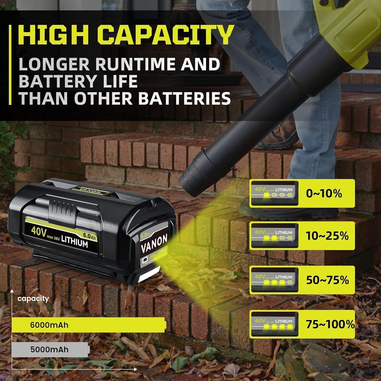 VANON 6000mAh High Capacity 40V Lithium Battery 2-Pack Replacement for Ryobi 40V Battery - Compatible with OP4040 OP40601 OP40261 OP40401 OP40501 Lawn Mower Leaf Blower | Long Runtime & Fast Charging