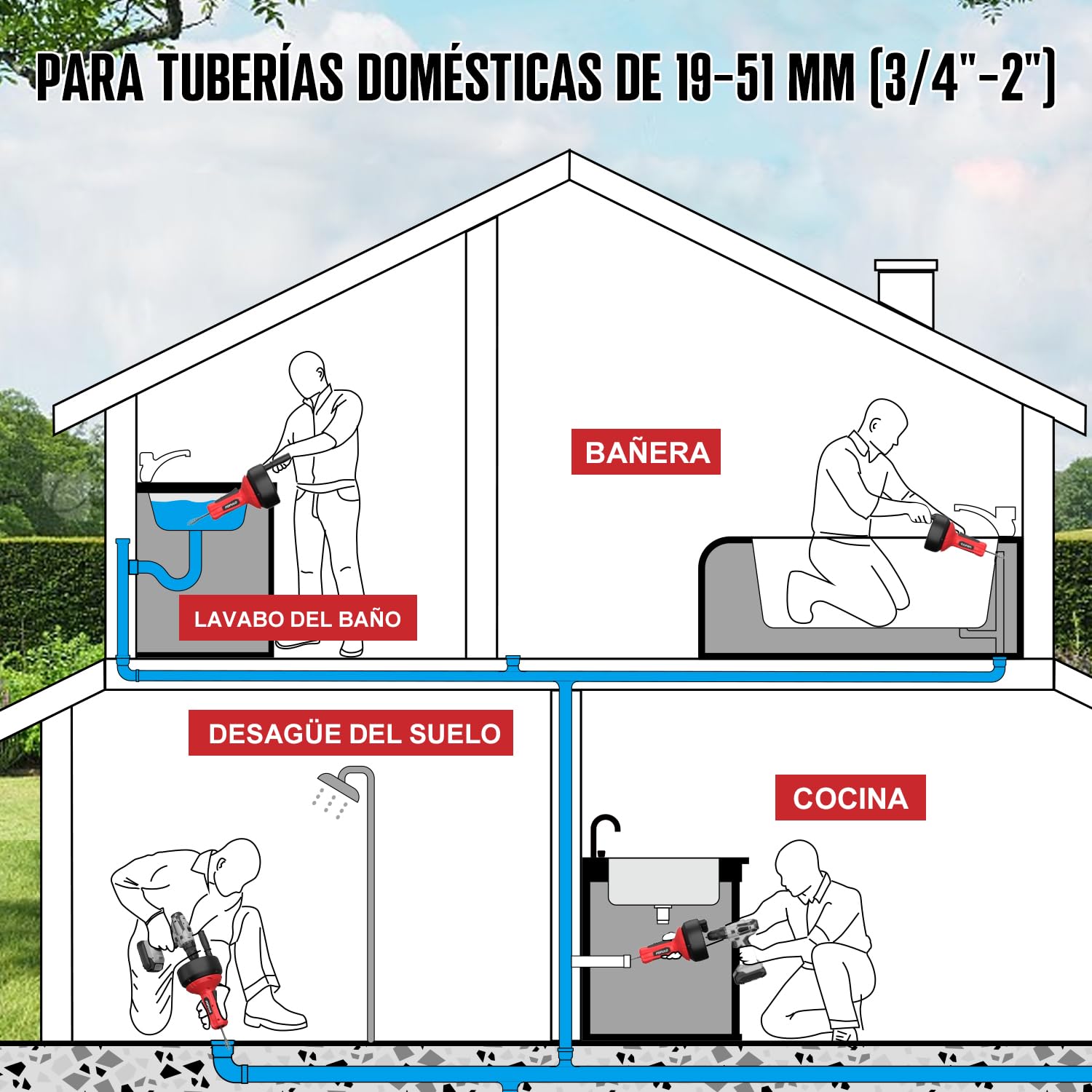 POPULO Taladro de drenaje manual de 17 pies, Kit de Desagüe de 5m, Desatascador Tuberias, Desagüe automático de hasta tuberías de 19-50mm