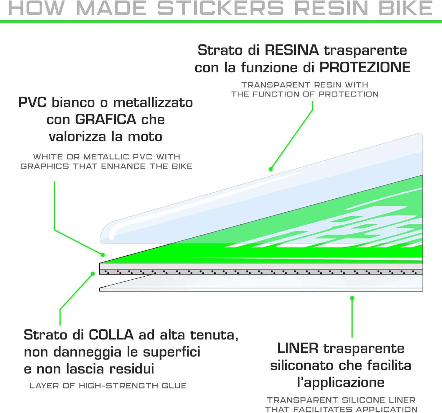 Motorcycle 3D Stickers Compatible with KTM 790 Duke 2018-2019. Tank Protector Protection from Impact and Scratches. Resin Stickers - Made in Italy