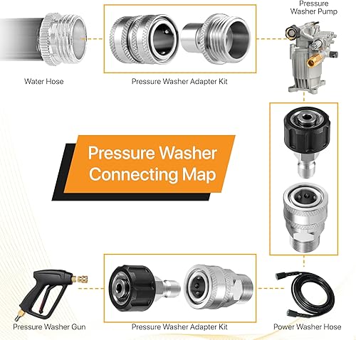 Miniatura 5 de Twinkle Star Juego de adaptadores para lavadora a presión, kit de desconexión rápida de acero inoxidable, M22 14 mm conexión rápida giratoria a