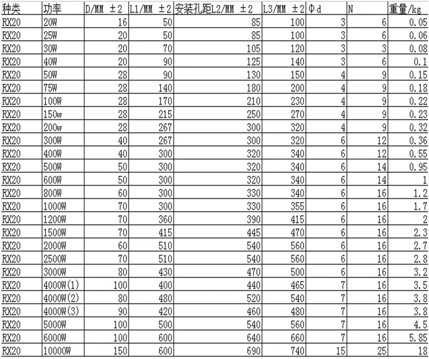 RXG20 4000W 5000W 6000W リップル抵抗ブレーキ抵抗(6000W 56 Oh) 1個。 TBZFNZXF 1個