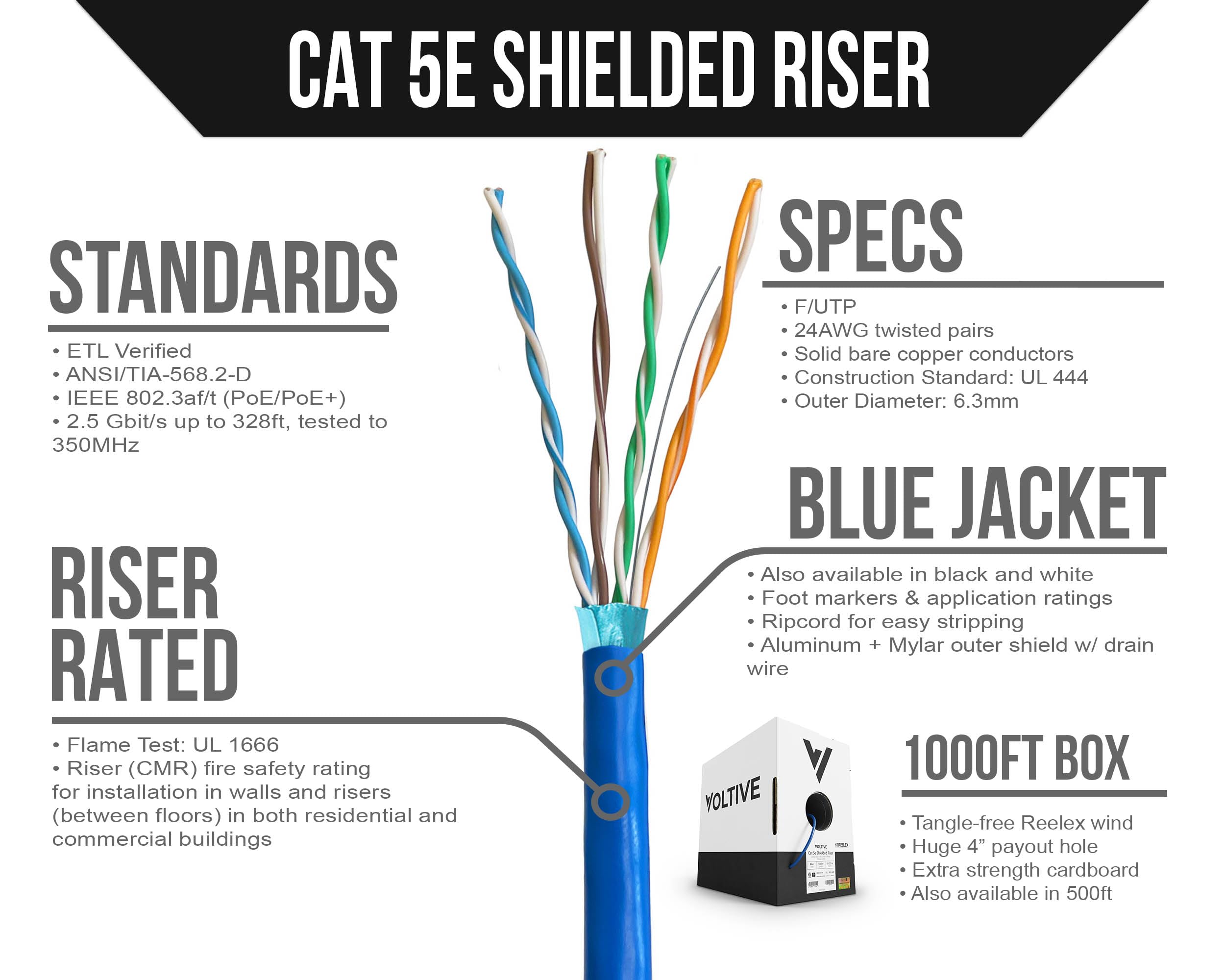 Premium Cord Patch Cable UTP RJ45 RJ45 Level 5e 5 m Blue