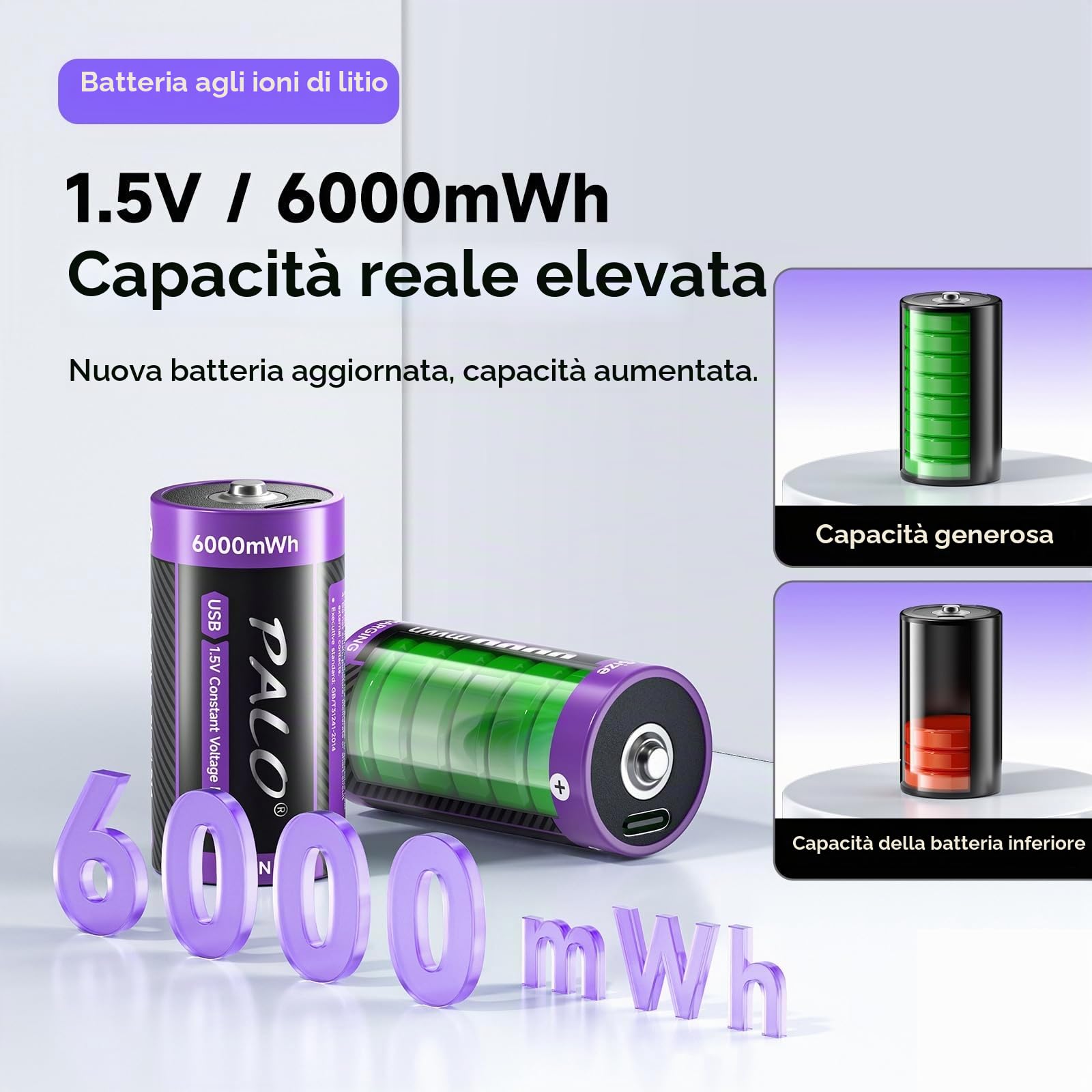 Batteria C USB-C 1,5 V Lr14 Batteria Litio 6000mWh a Ricarica Rapida Tipo C Batteria con Cavo Ricarica, Autoscarica Bassa, con Luce Ricarica, 1500+ Cicli, 6 Batterie C Ricaricabili