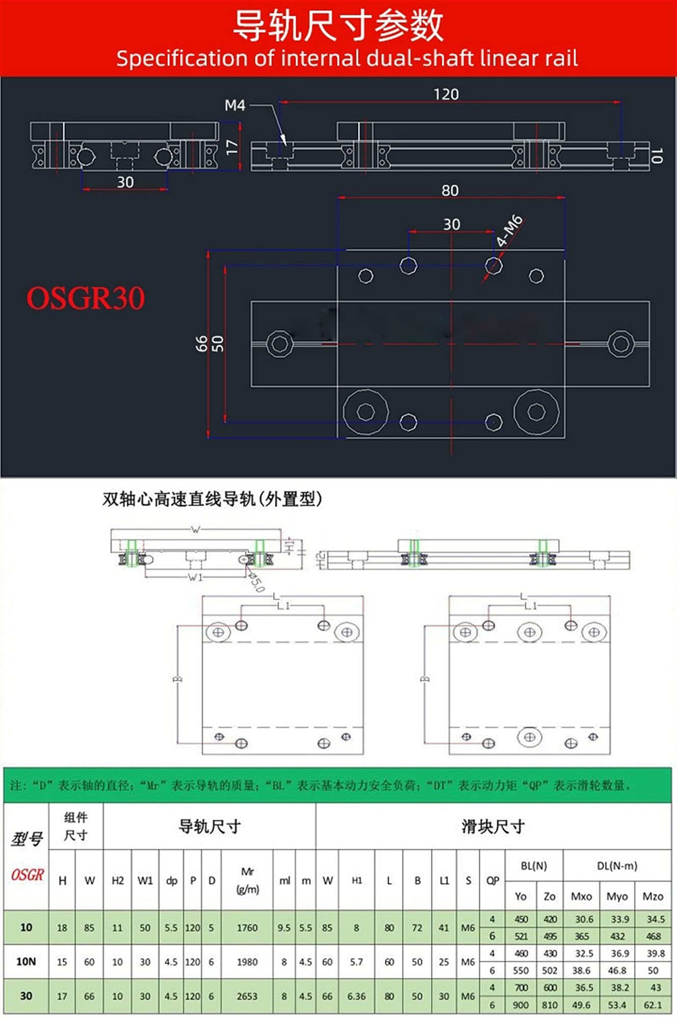 zxxin-Guides linéaires 1pcs osgr30 L = 250 / 300mm + 1pcs Block OSGB30UU, Rail de Guidage linéaire à Rouleau en Aluminium de 30 mm, Guide linéaire à Double axe Externe Haute précision