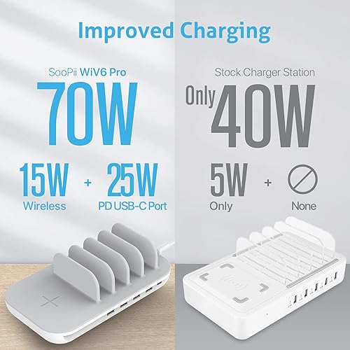 Miniatura 7 de SooPii Estación de carga de 70 W para múltiples dispositivos, base de carga de 5 puertos con cargador inalámbrico de 15 W, USB C PD/PPS de 25 W de
