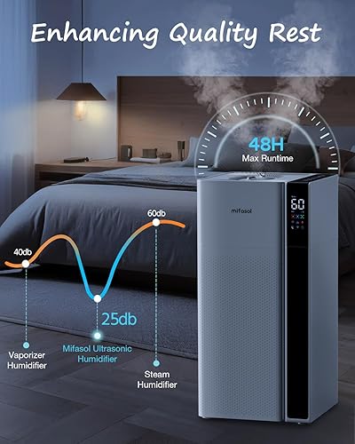 Miniatura 7 de Mifasol Humidificador para habitación grande, niebla cálida y fría, humidificadores de 5.3 galones20 litros para el hogar, 1500 pies cuadrados,