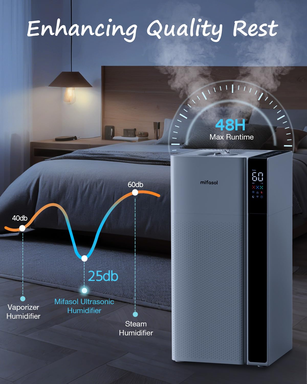 Mifasol Luftbefeuchter, großer Raum für Zuhause, 20 l, warmer und kühler Nebel, Luftbefeuchter für das ganze Haus, schnell und gleichmäßig, Befeuchten Sie größere Flächen, Top Fill, Dual-Nebeldüsen