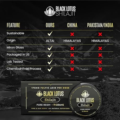 Miniatura 6 de Black Lotus Pure Shilajit Resina, suplemento para energía, apoyo inmunológico y enfoque, complejo de 85 minerales traza iónicos, ácido fúlvico