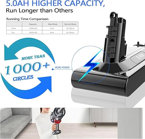 Miniatura 4 de V10 Reemplazo de batería, batería de 25.2 V 5.0 Ah V10 compatible con V10 Animal, Absoluto, Fluffy, Motorhead SV12 Aspirador inalámbrico Batería de