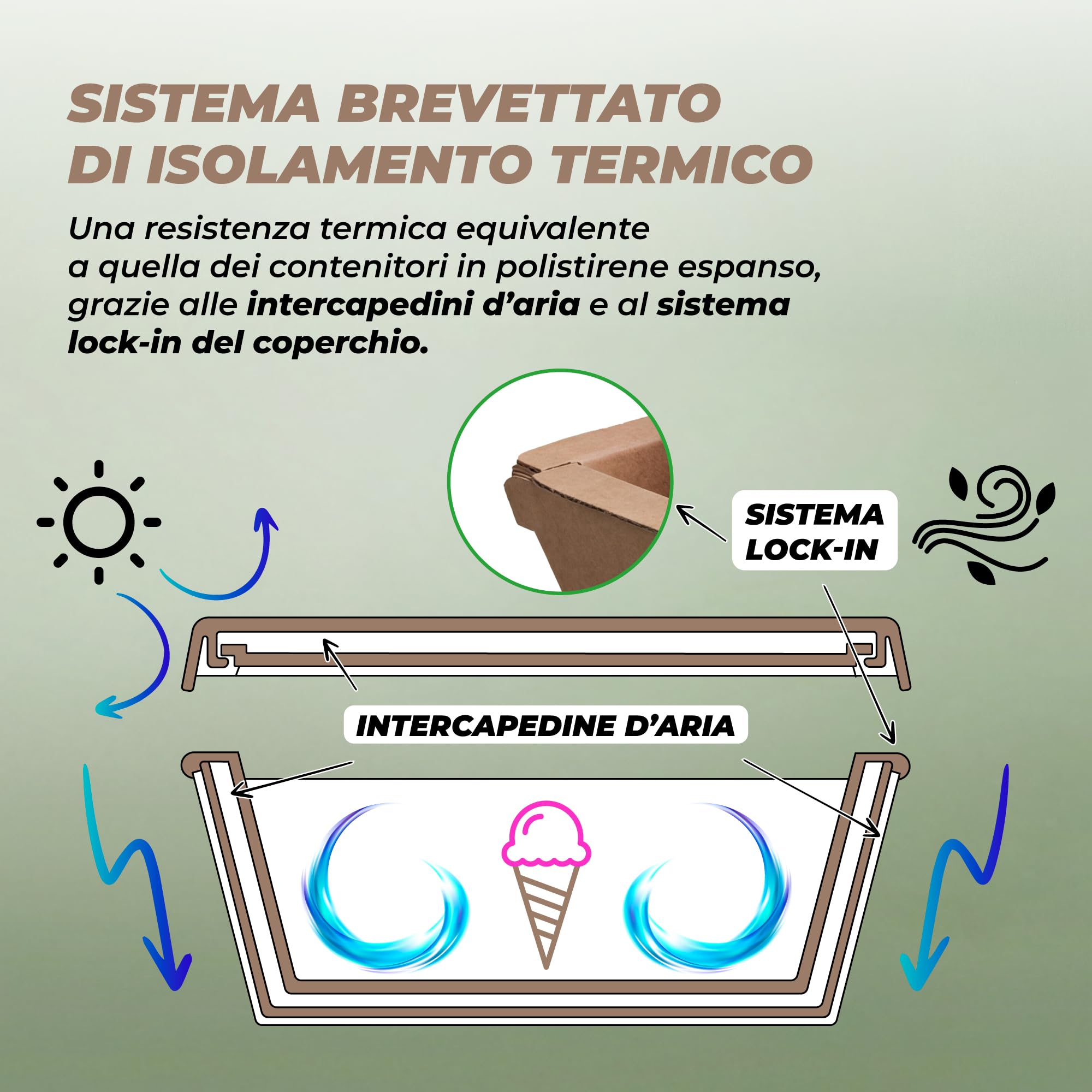 Vaschette Gelato Isotermiche in Cartone Avana 1000cc/750gr – 24 Contenitori per Gelato da Asporto con Coperchio
