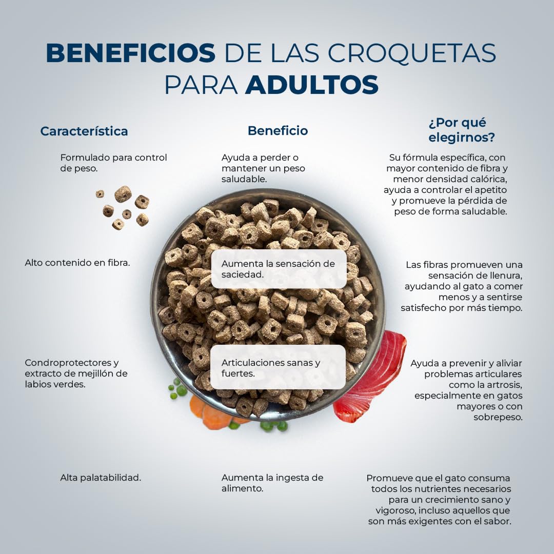 Cat Sterilized - Gatos Esterilizados - 100% Natural con - Buey, Pollo, Arroz Integral y Aceite de Salmón. Ideal para Control Peso, Gatos Sedentarios, Sobrepeso - Lobo Azul Super Premium