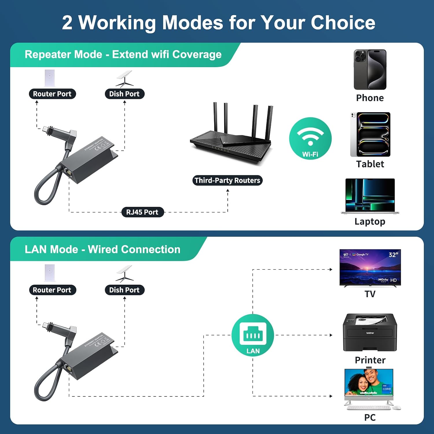 for Starlink Ethernet Adapter for Starlink Rectangle Dish Satellite Internet V2, for Starlink to RJ45 Gigabit Ethernet Adapter Fast & Stable Network Connection for Starlink Actuated Gen 2, Black