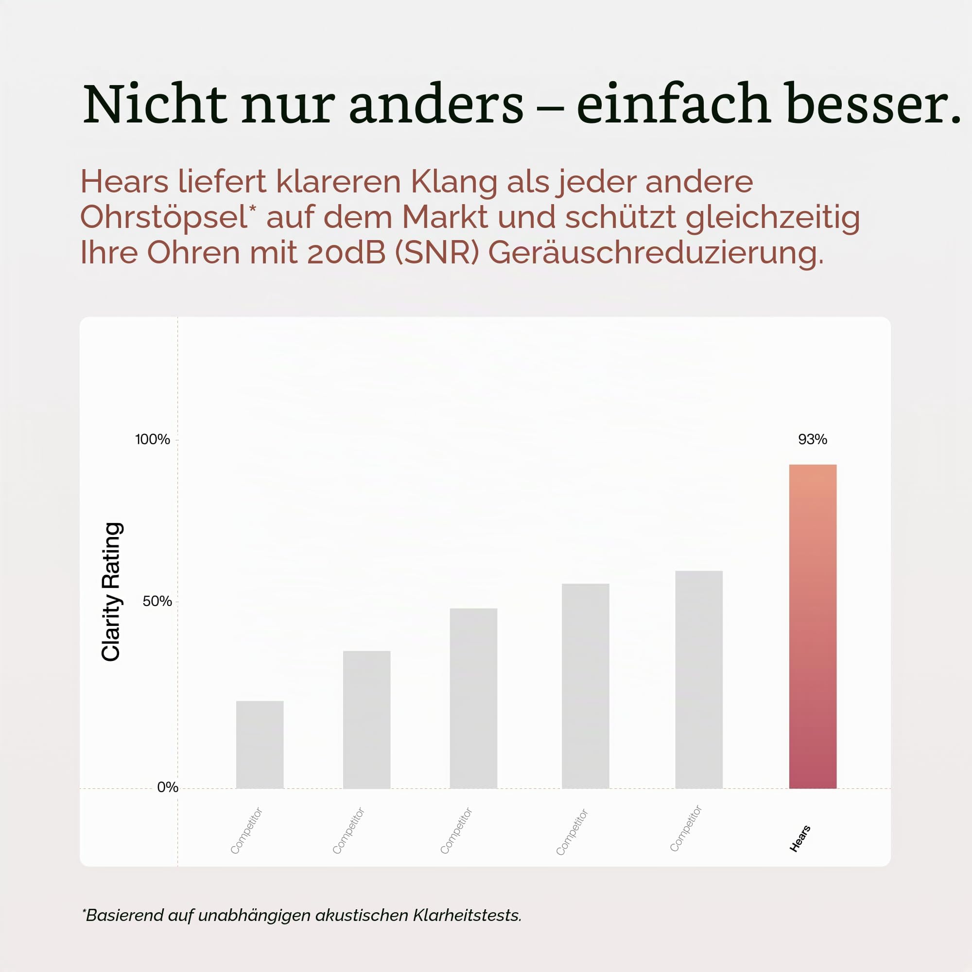 Hears One Konzert-Ohrstöpsel, 20 dB SNR Schallreduzierung, wiederverwendbare Ohrstöpsel für Konzerte und Schlaf, hypoallergener Gehörschutz, geräuschreduzierende Ohrstöpsel mit 4 Spitzengrößen für