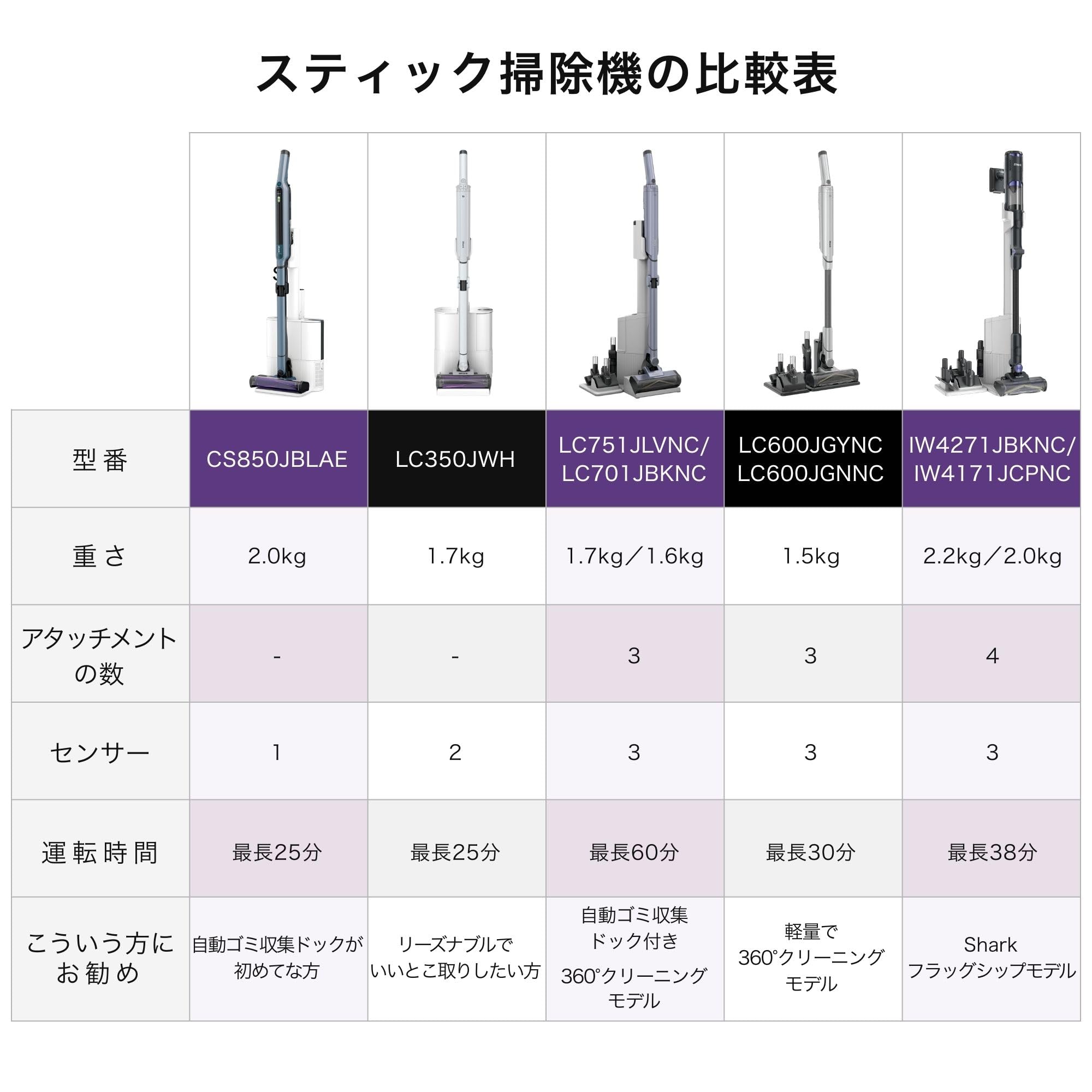 Amazon | 【Amazon.co.jp限定】 Shark シャーク 掃除機 スティック