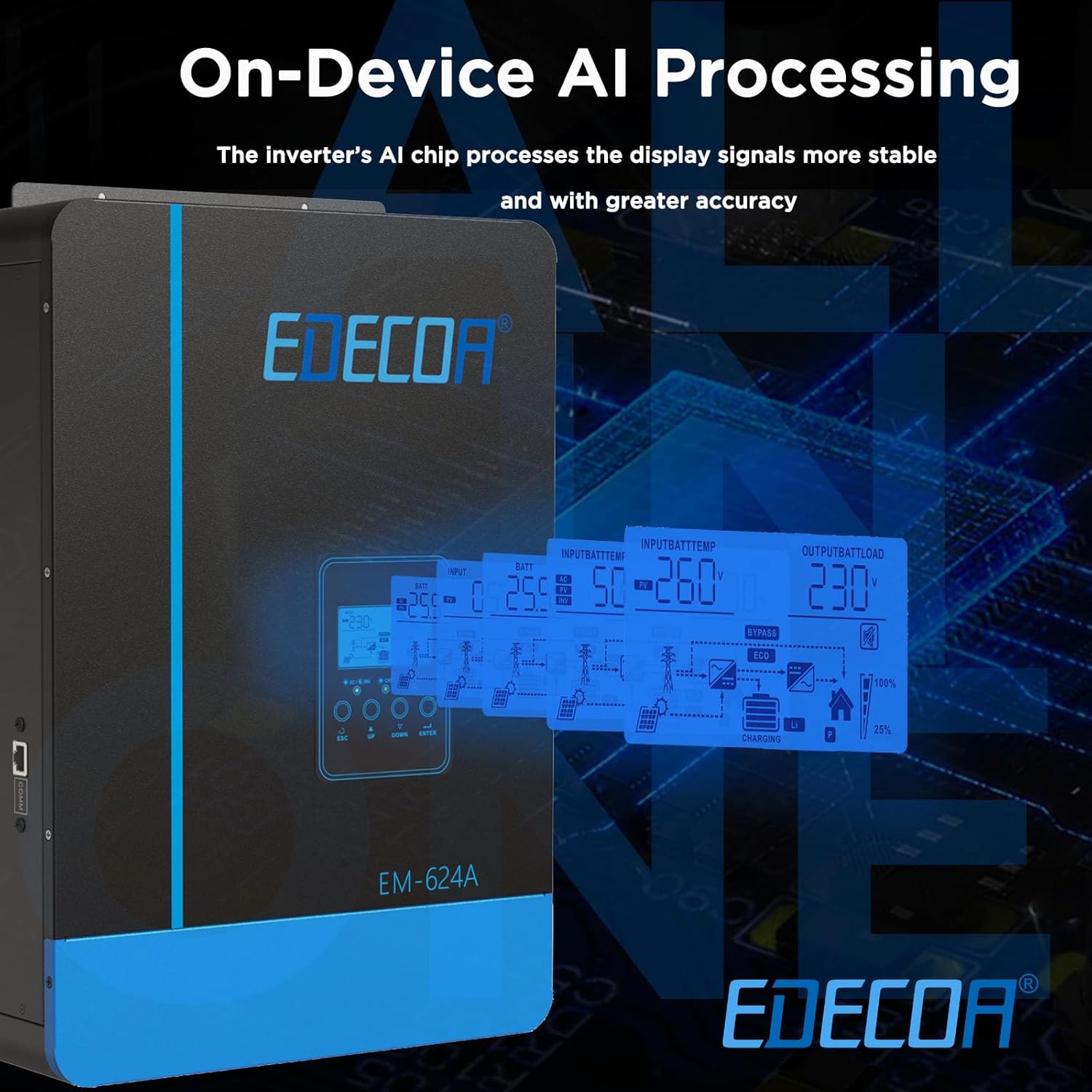EDECOA Inverter LCD Display