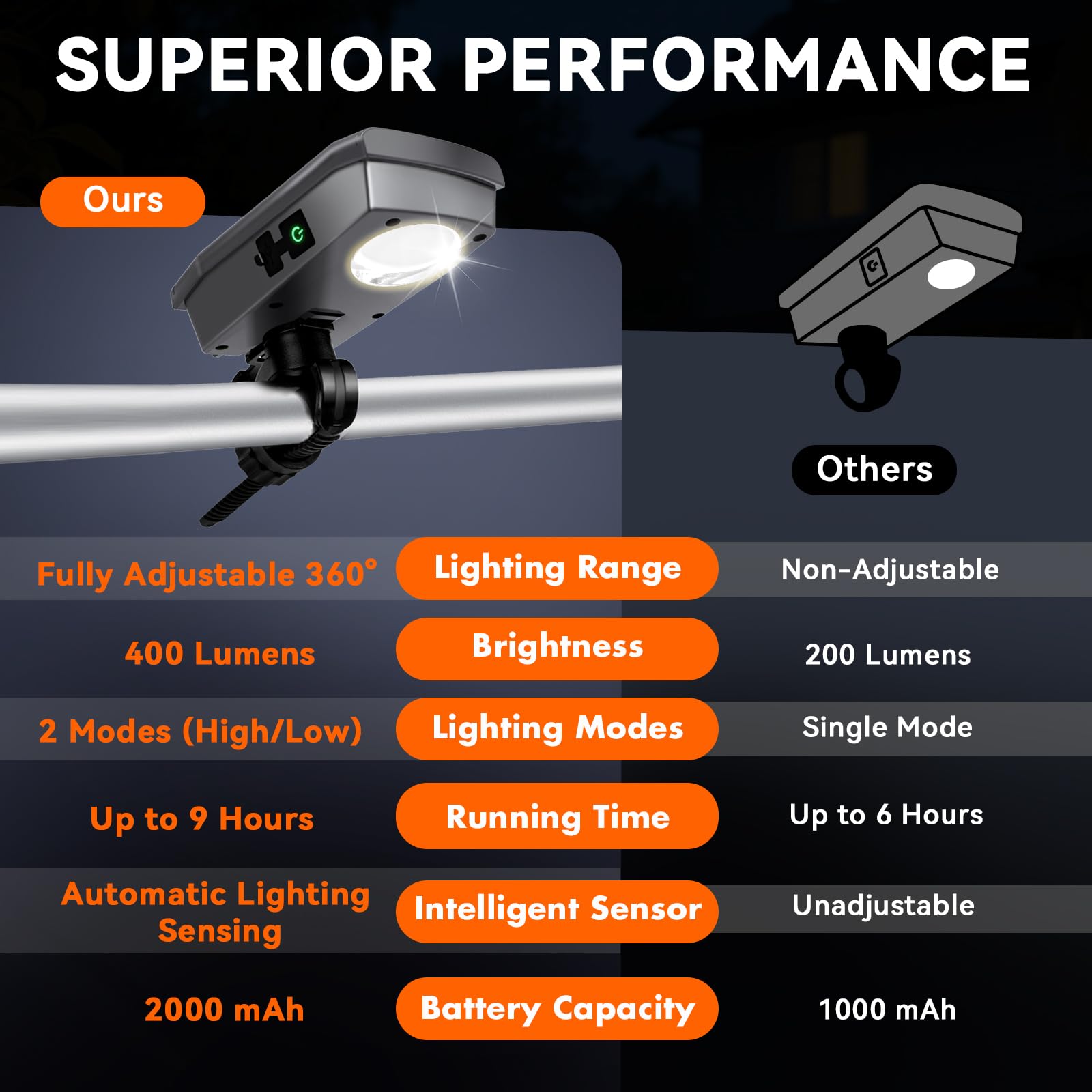 AuntyFey Solar Wiederaufladbare Grillleuchte für Outdoor Girll mit 360° Drehung Entwickelt für Blackstone & Weber Grills, Wasserdicht Hitzebeständig LED BBQ Licht für Blackstone Grillzubehör Geschenk