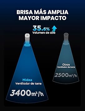 Foto del Ventilador