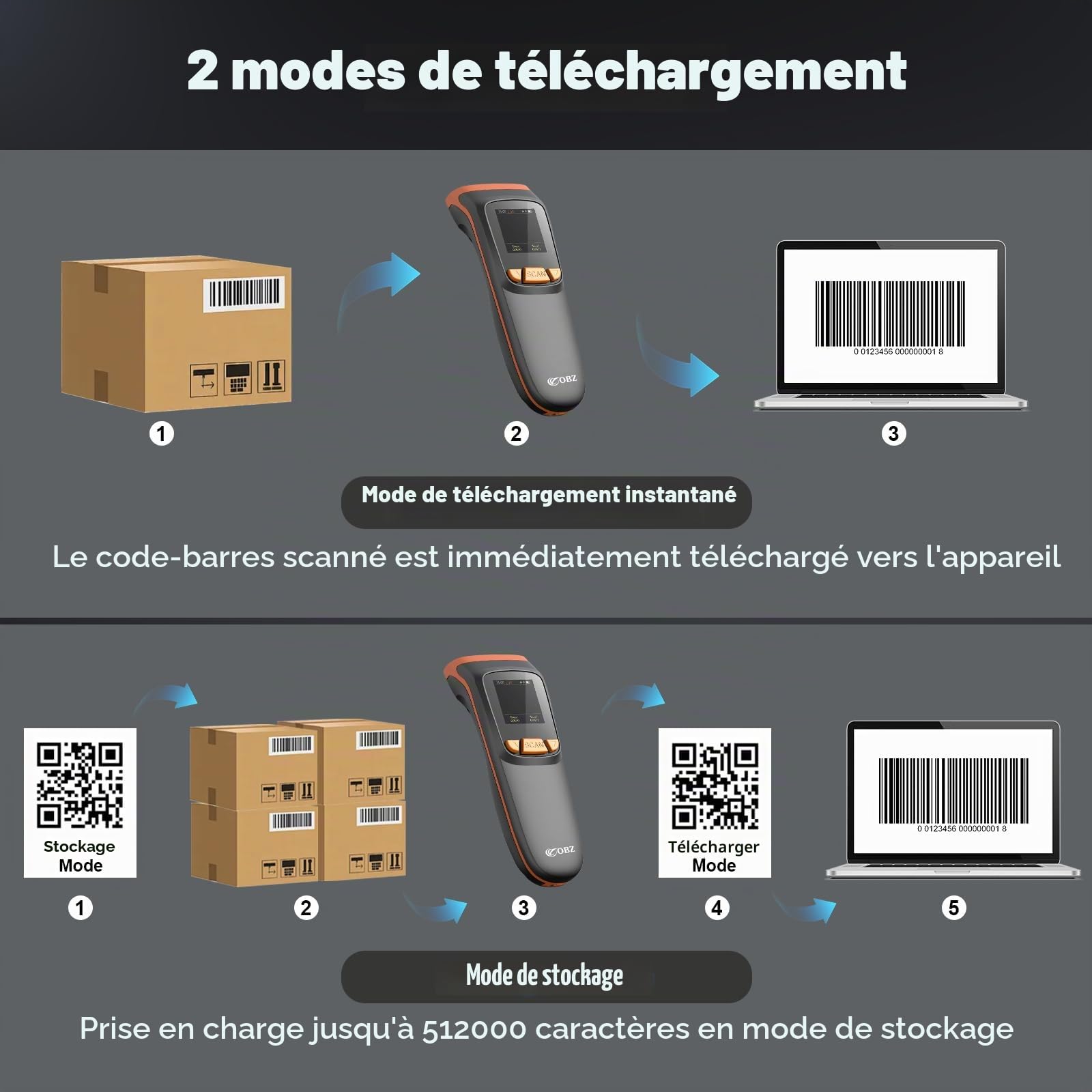 OBZ Lecteur de Codes-Barres sans Fil Grand Écran LCD, Scanner Bluetooth 2.4G/USB, Douchette QR Code 1D/2D, Configuration par Écran et Boutons, Mémoire Hors Ligne pour Inventaire, Magasin, Entrepôt