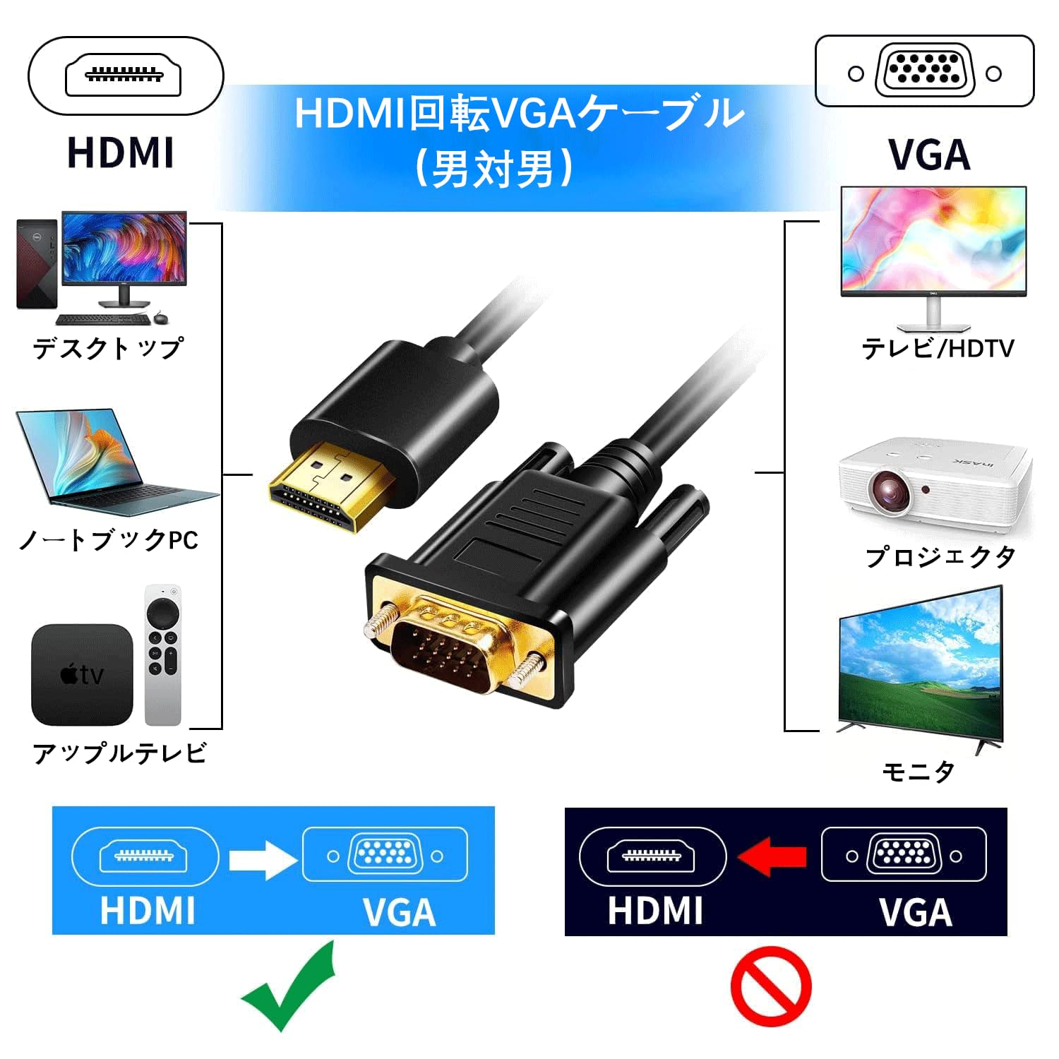 Amazon.co.jp: LBSC HDMI VGA 変換ケーブル 1m 1080P/60Hz HDMI入力