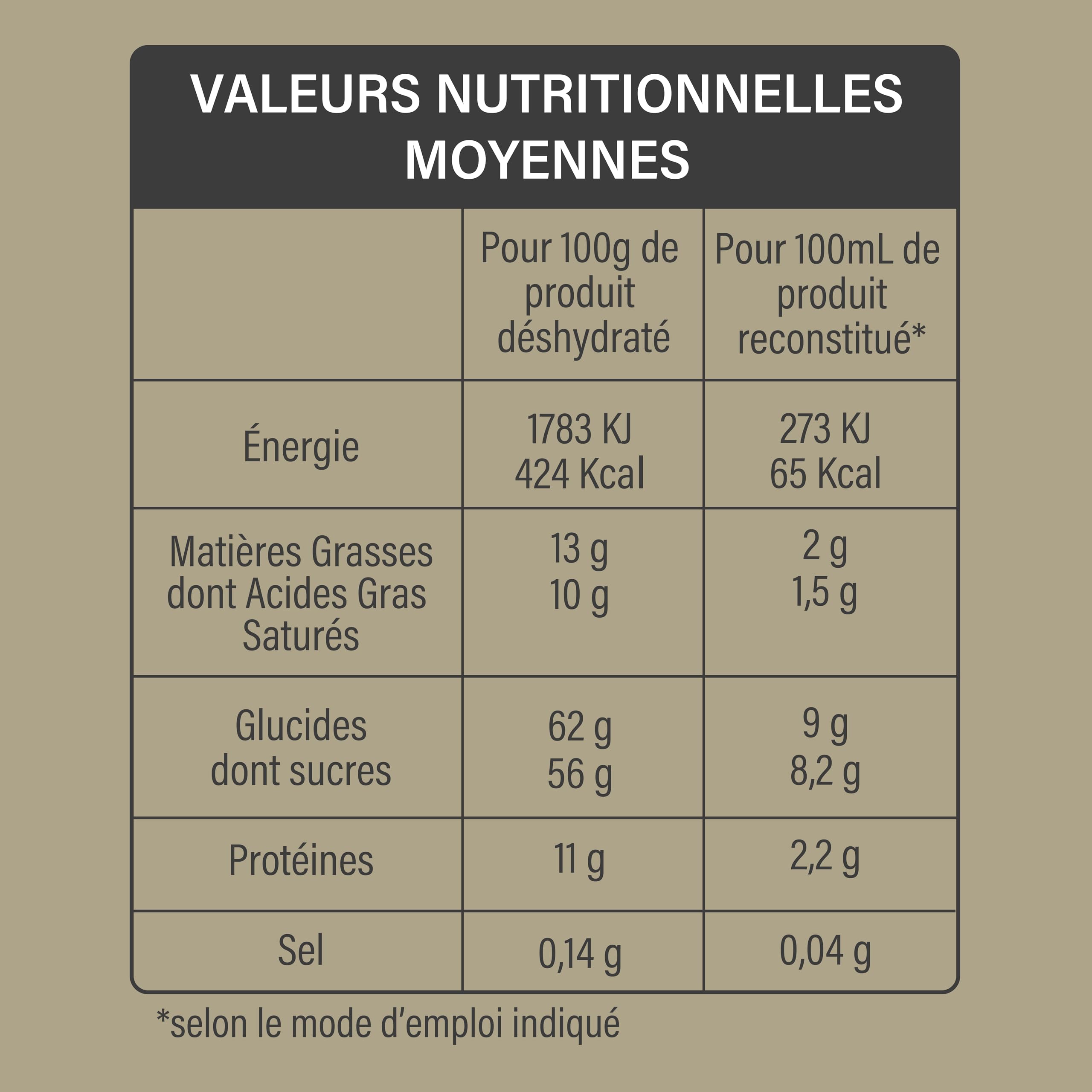 Resto COOK - Préparation Mousse Au Chocolat En Poudre 1000 g - Permet De Réaliser 100 Portions - Base Dessert Chocolat Pour Restauration Professionnelle Et Usage Domestique - Fabrication Française