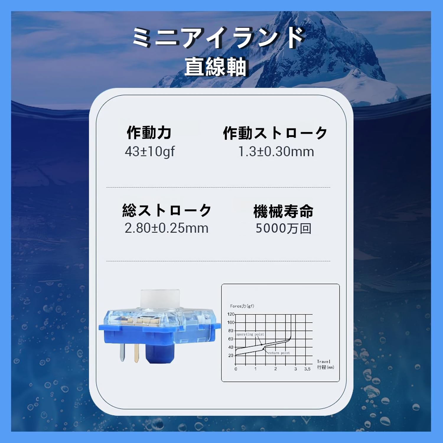 Amazon.co.jp: Kailh ロープロファイルスイッチ 深海 静音 MINI Switch