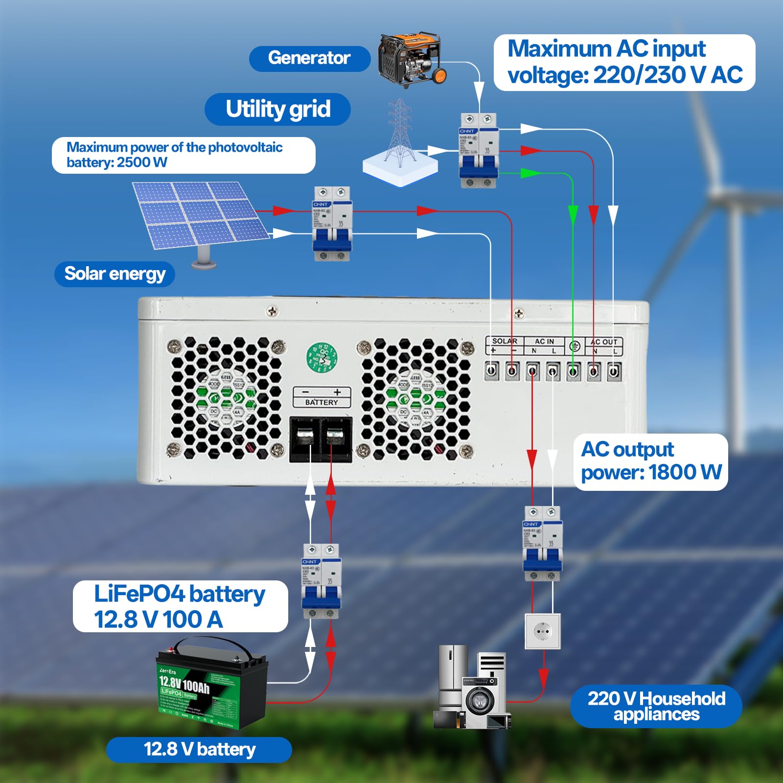 Inverter ibrido 12 V 1800 W, inverter ibrido solare, sinusoidale puro, supporta funzionamento senza batteria, 12 V DC fino a 230 V AC, regolatore di carica MPPT integrato, ideale, sistema di