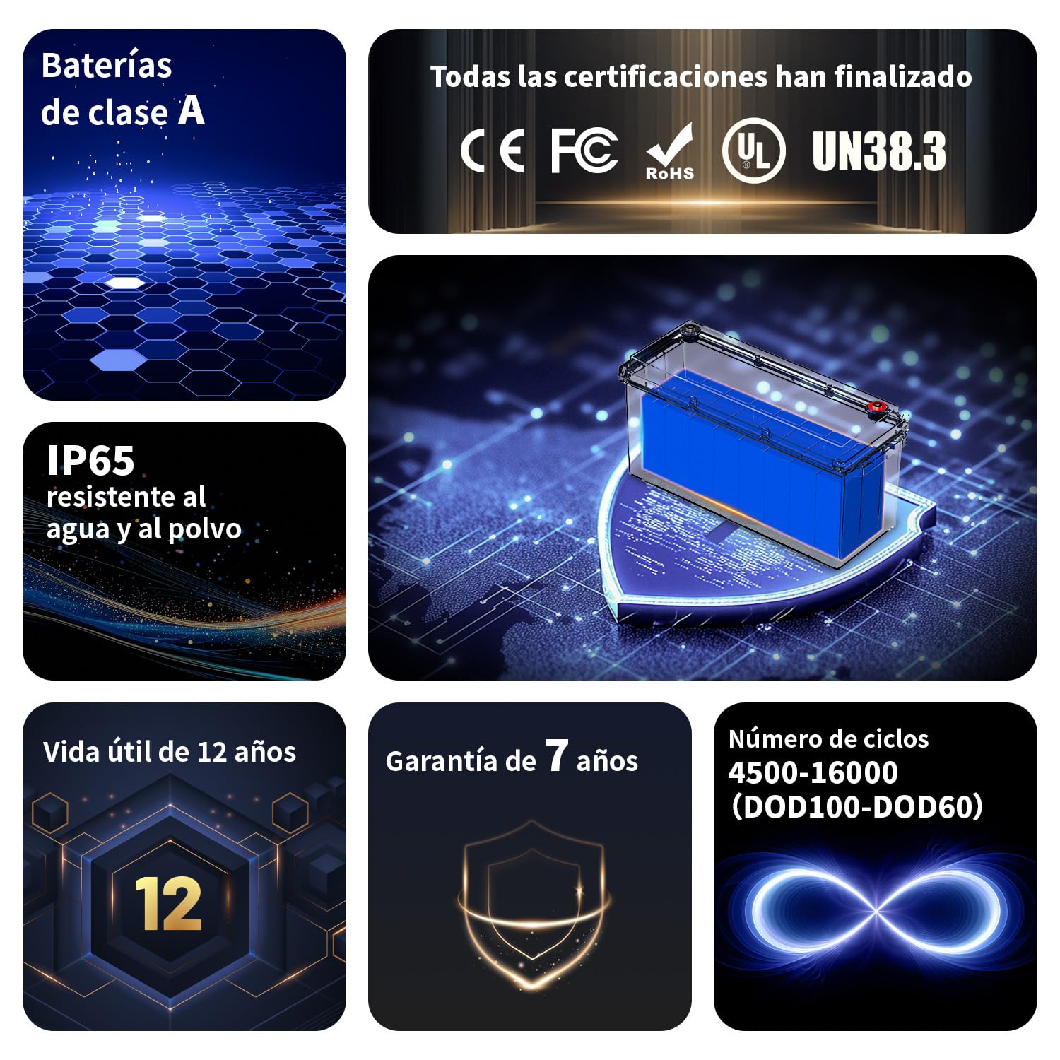 Bateria de Litio 12V 200Ah, Batería Lifepo4 con Celdas A-Grade BMS 200A Protección IP65 4500-16000 Ciclos para Sistemas Off-Grid y Vehículos Recreativos