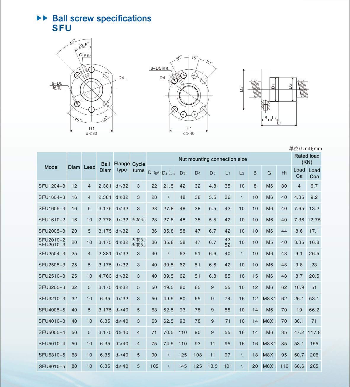 12mm Ballscrew Kit SFU1204 RM1204 Anti-Backlash Ball Screw, Length 11.81 inch / 300mm 4mm Pitch + Ball Screw Nut + BK/BF10 Bearing End Supports+ Coupler, High Precision Part for CNC Machine