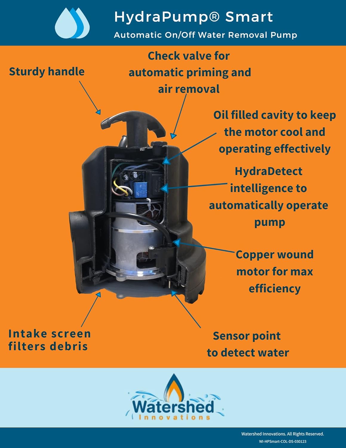 Watershed Innovations HydraPump Smart - Submersible Water Pump - Smart Pump - Portable Electric Pump - HydraDetect Technology for Automatic Operation
