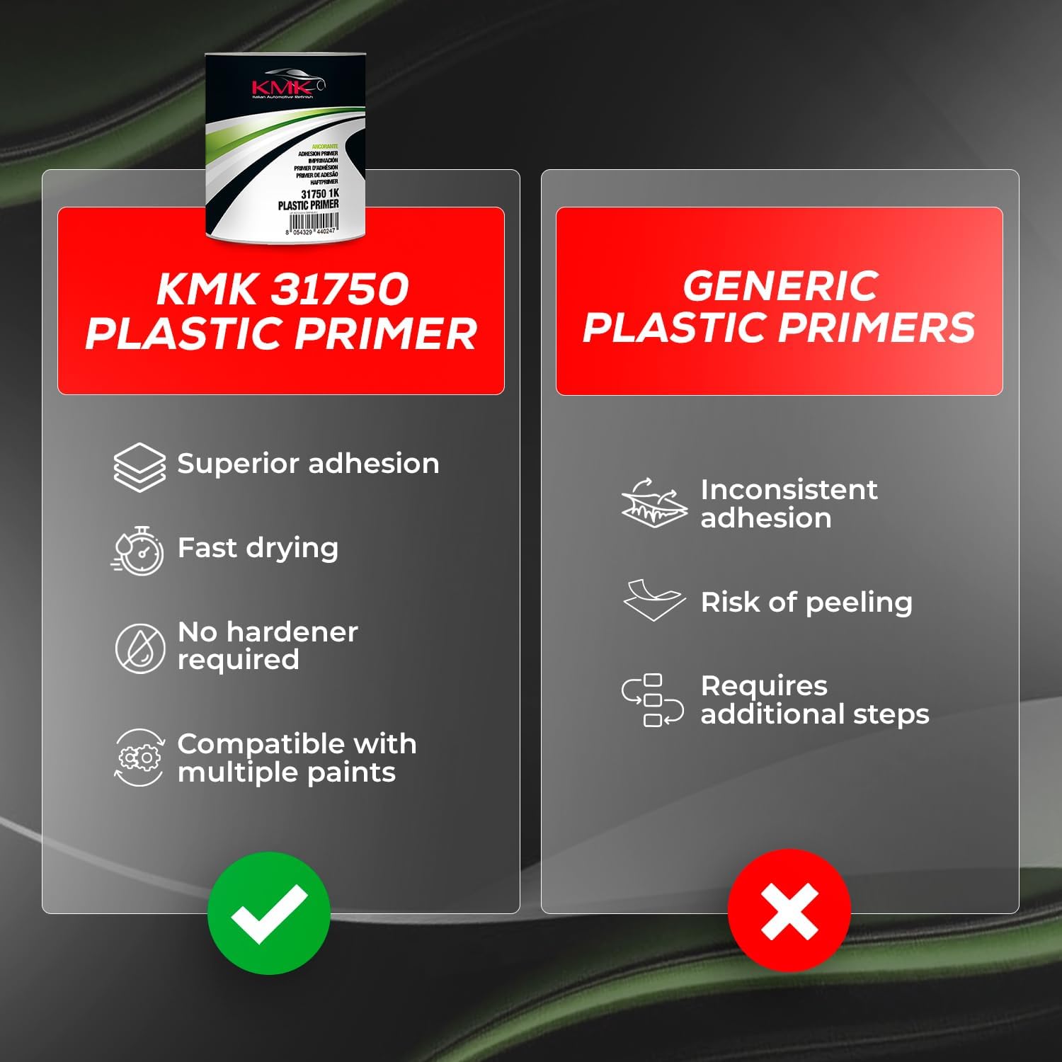 KMK 31750 1K Plastic Primer - 750ML – High-Adhesion Single-Component Primer for Plastic Surfaces