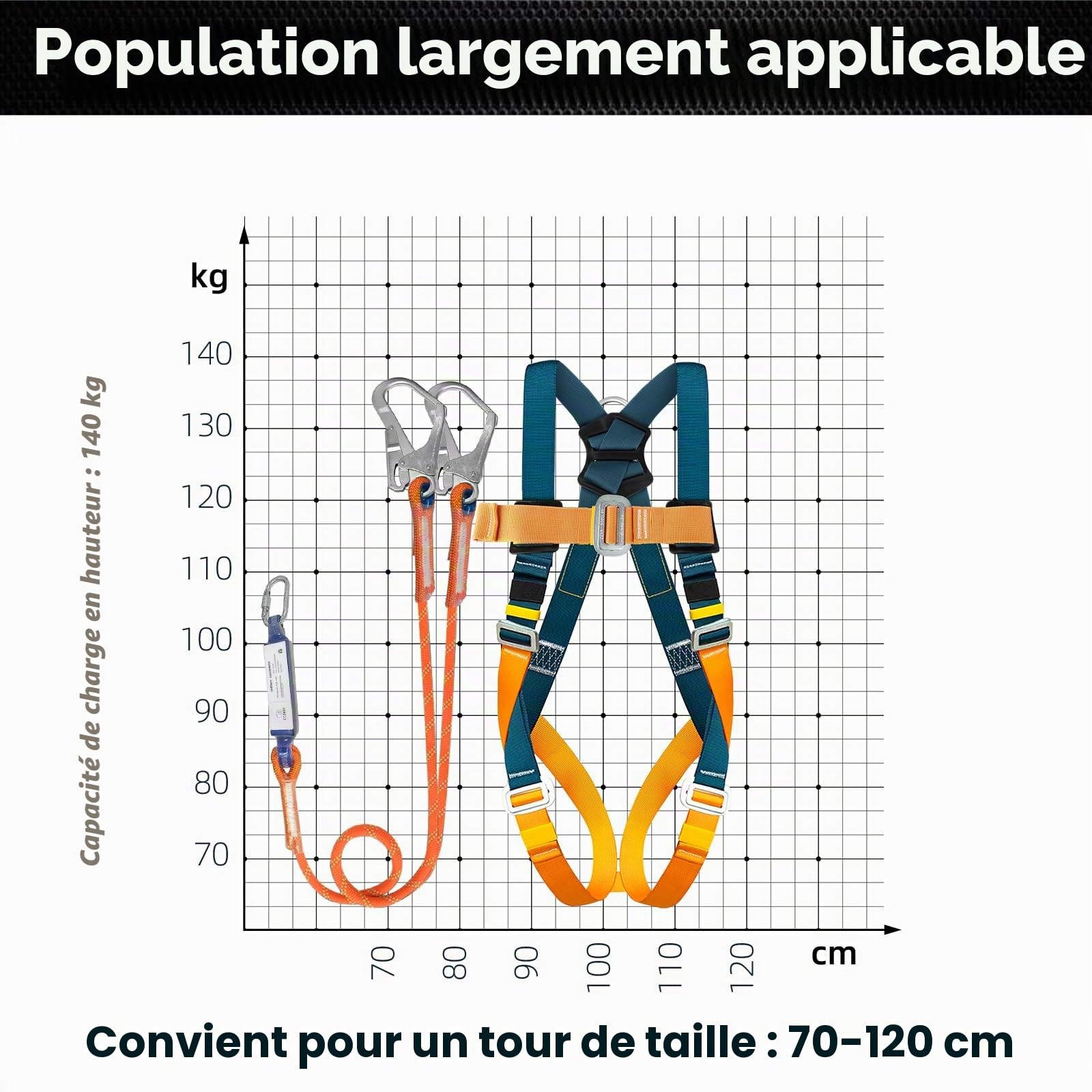 Harnais de sécurité intégral avec absorbeur d’énergie, 1,8 m double longes, charge max 140 kg, EN 361/354/355, harnais anti chute pour homme toiture, baudrier escalade