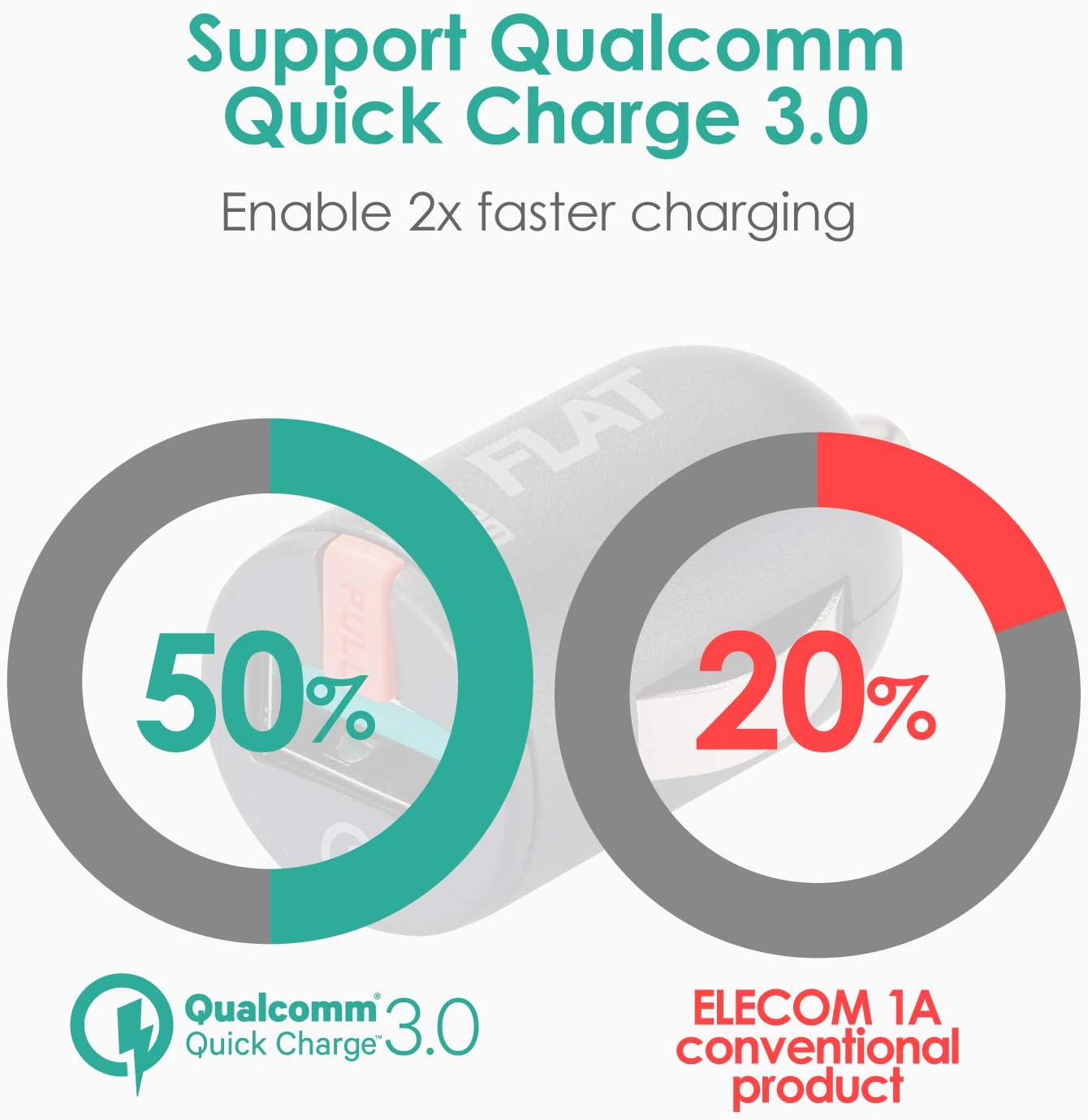 ELECOM-Japan Brand- Quick Charge 3.0 USB Car Chager Flat 12W/24W/2.4A for iPhone X Xs Max XR 8 7 6, Galaxy, Samsung, LG, Android Black MPA-CCUQ03BK