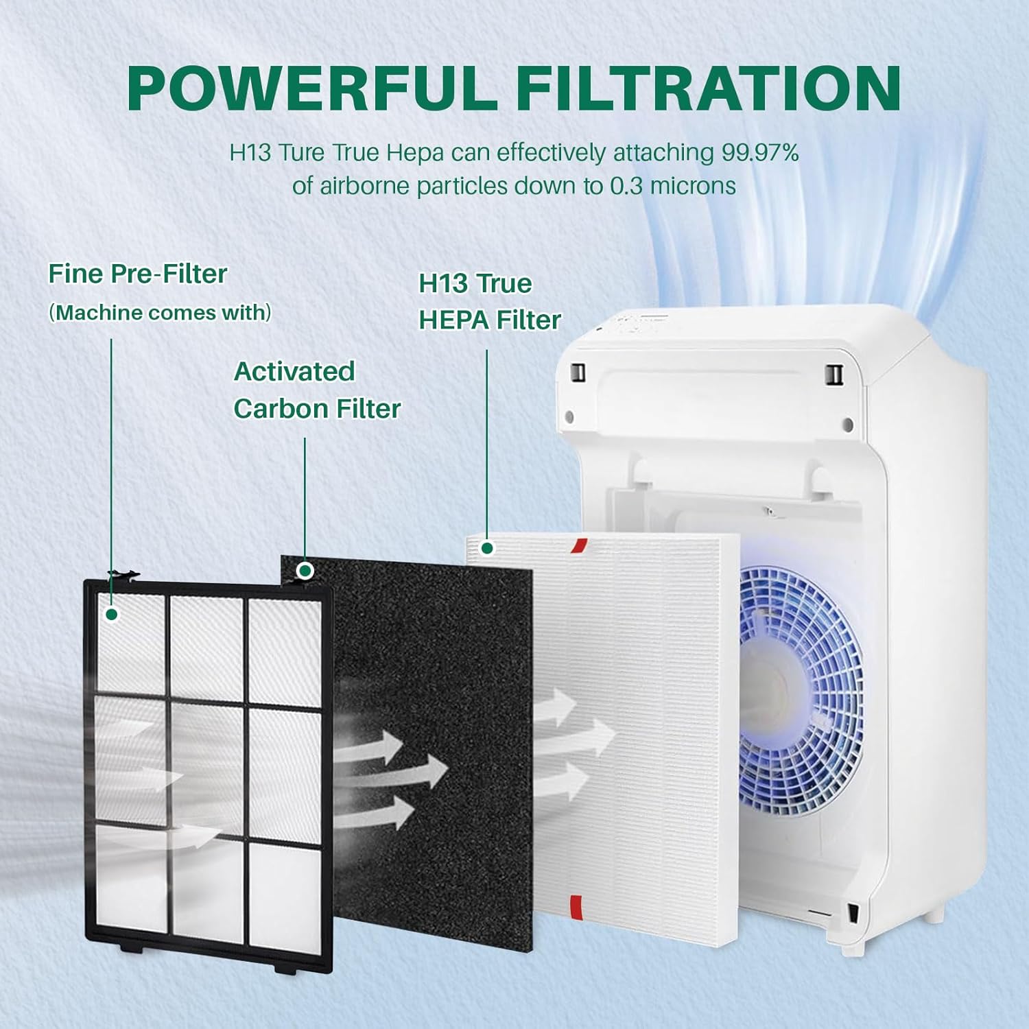 10 Pack C545 Replacement HEPA Filter Compatible with Winix C545 | Ture HPEA Filter S Only, Part number 1712-0096-00 and 2522-0058-00, 2 True HEPA Filter + 8 Activated Carbon Filters