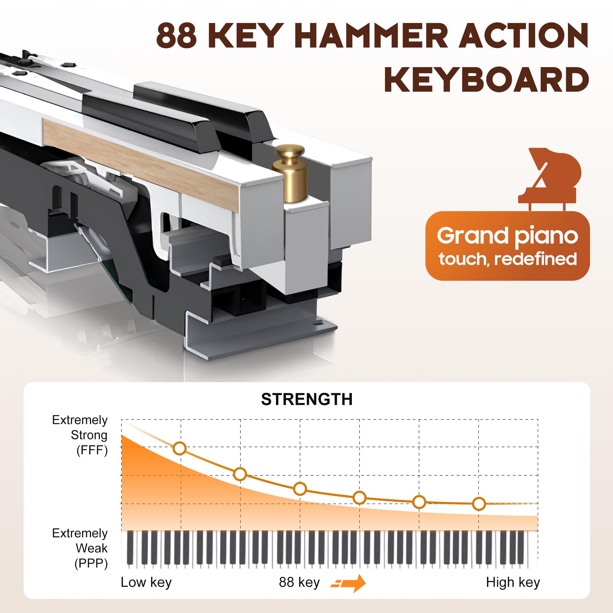 CAHAYA Pianoforte Digitale 88 Tasti – Piano Elettrico a Grandezza Naturale con Tasti Pesati, Corpo in Legno, 380 Suoni, Triplo Pedale per Principianti, Supporta USB-MIDI