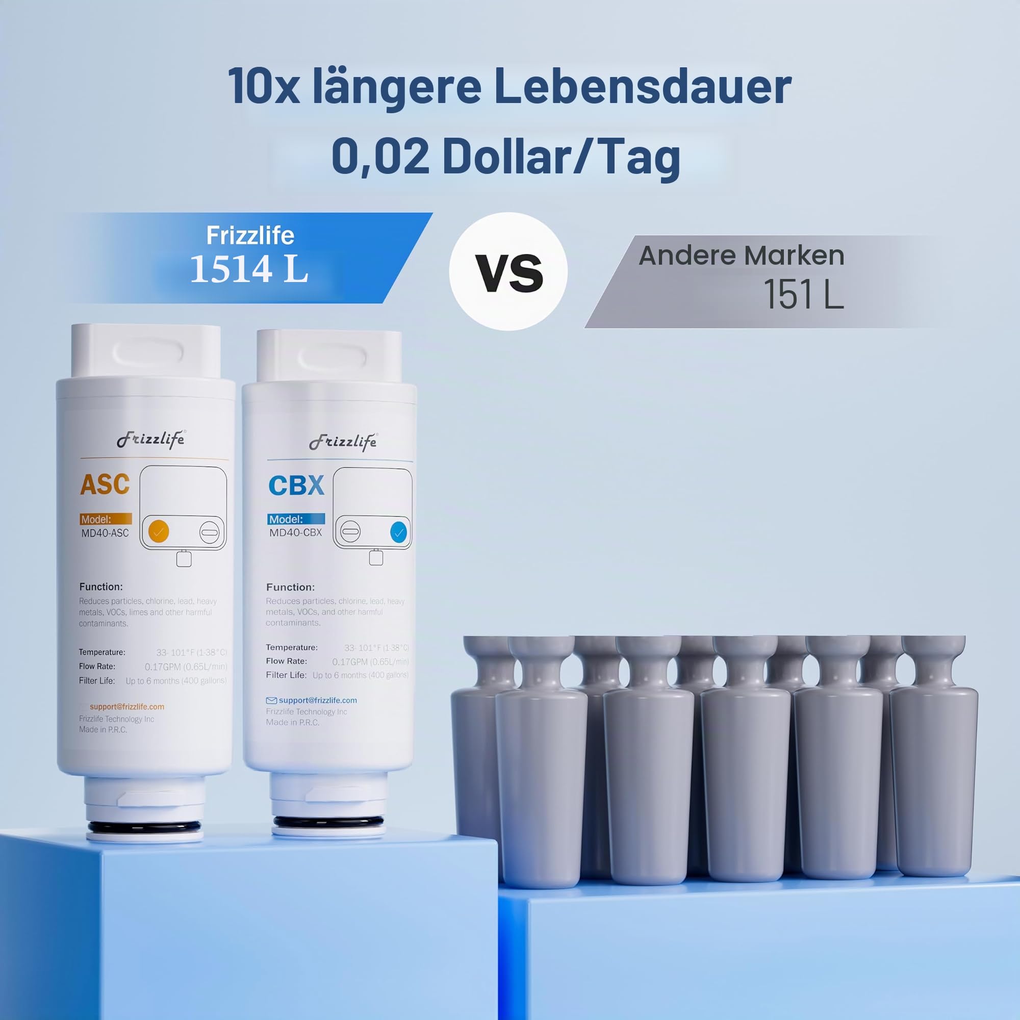 Frizzlife Sofortiger Elektrischer Wasserfilterkrug inkl. 2 Filter (je 6 Monate), 4L Wasserfilterkannen, Reduziert Chlor, Blei, Quecksilber, PFAS,PFOA/PFOS, 1514 Liter, Tragbarer Wasserfilter, MD40