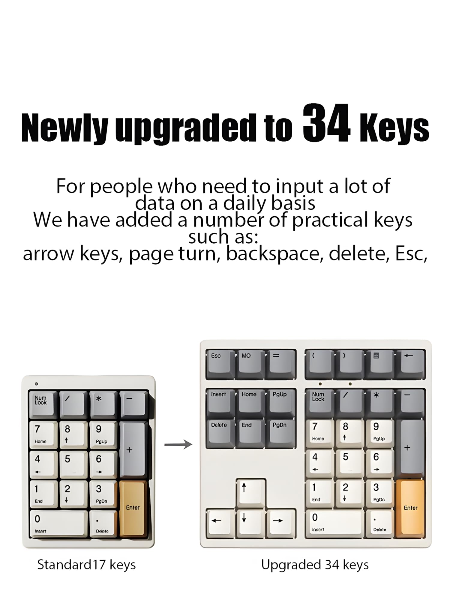 VIA Clavier numérique macro RVB, 34 touches, pavé numérique programmable, pavé numérique mécanique filaire avec remplaçable à chaud, capuchons de touches PBT pour bureau, travail de table, jeux