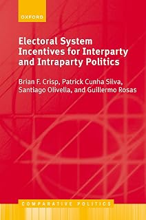 Electoral System Incentives for Interparty and Intraparty Politics (Comparative Politics)
