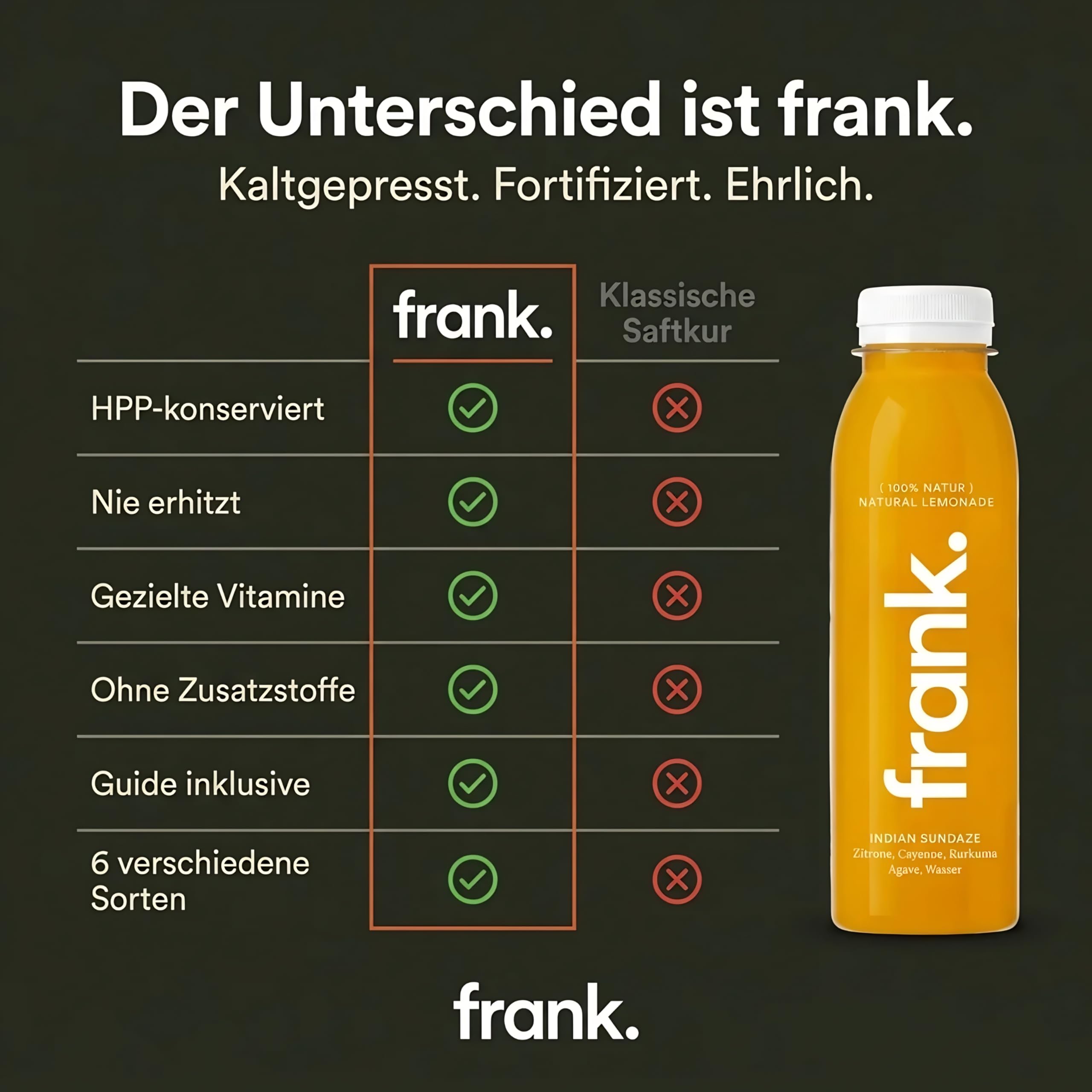 Frank Juice Saftkur 3 Tage | 18 x 330ml Säfte + 3 x 60ml Bio Ingwer shot | Direktsaft kaltgepresst Vegan | ideale Fastenkur aus frischem Obst & Gemüse | Premium Qualität (inkl. 4,50€ Einweg Pfand)