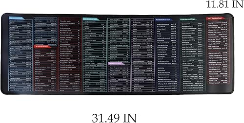 Miniatura 2 de Almohadilla de teclado antideslizante súper grande de tecla rápida, con patrón de atajos de software de oficina, teclado antideslizante súper