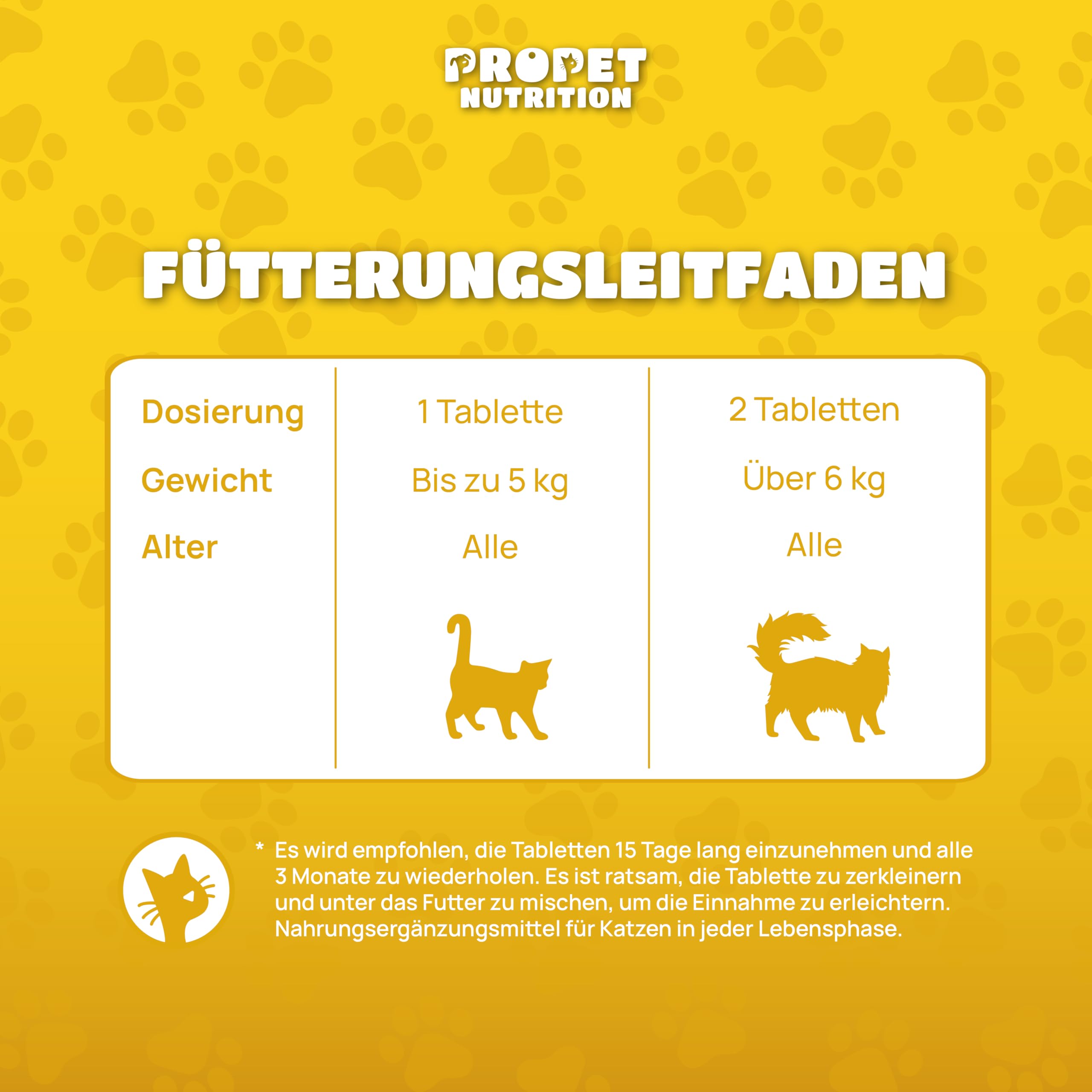 W-Kur Katze. Kräuter-Komplex für Katzen. 120 Tabletten. Natürliche Rezeptur mit Probiotika & B-Vitaminen. Ergänzungsnahrung zur täglichen Unterstützung