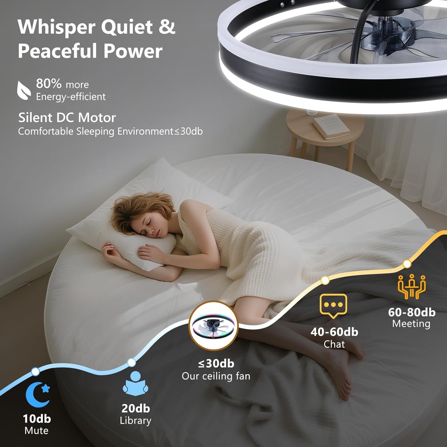 Moderne RGB Deckenventilator mit Beleuchtung φ50cm RGB LED Fan Licht mit Fernbedienung Timer 6 Geschwindigkeiten Stufenloses Dimmen Deckenventilator mit Lampe