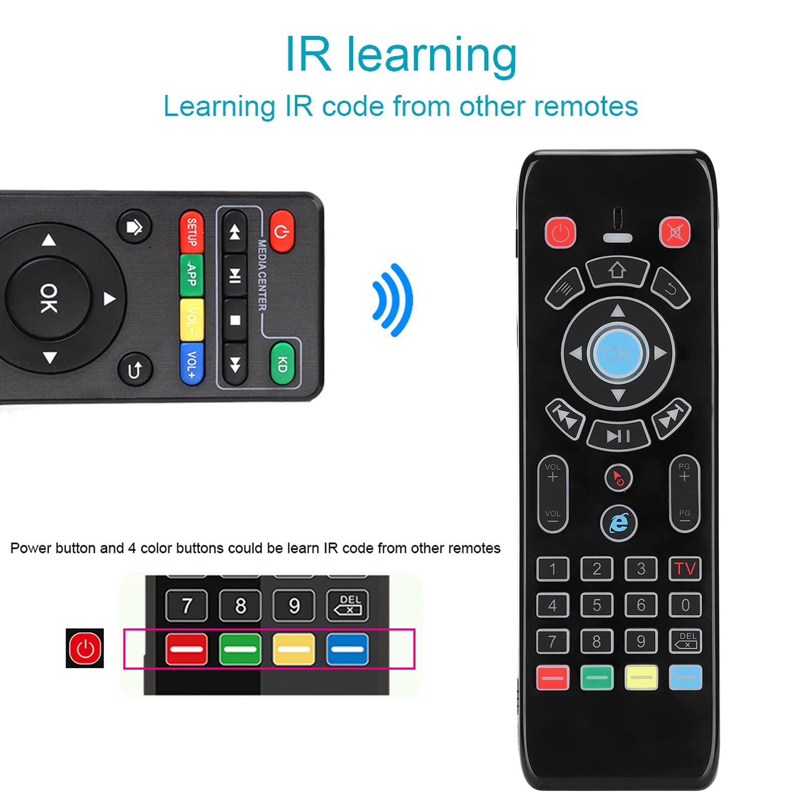 Sxhlseller Kabellose Fernbedienung mit Touchpad-Funktion, Beleuchtete Air-Fernbedienungsmaus, Multifunktionale Wiederaufladbare Tastaturmaus, IR-Lernfernbedienung Fly Air-Maus für PC ＆ Smart TV
