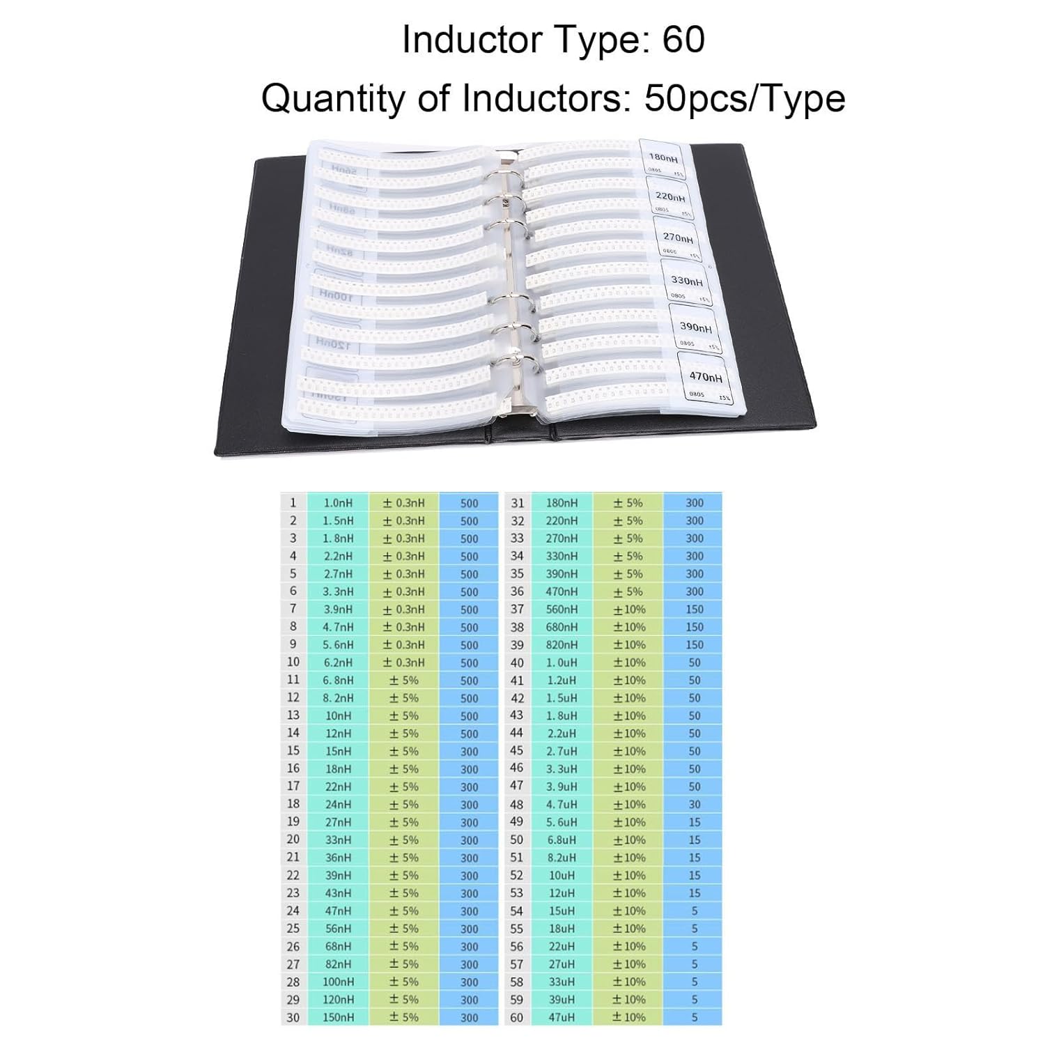 Luocute 0805 SMD Chip Inductor Assorted Kit, Sample Book PVC 60 Types Chip Inductor Electronics Component Sample Book for Electronic Engineering, Industrial Electrical