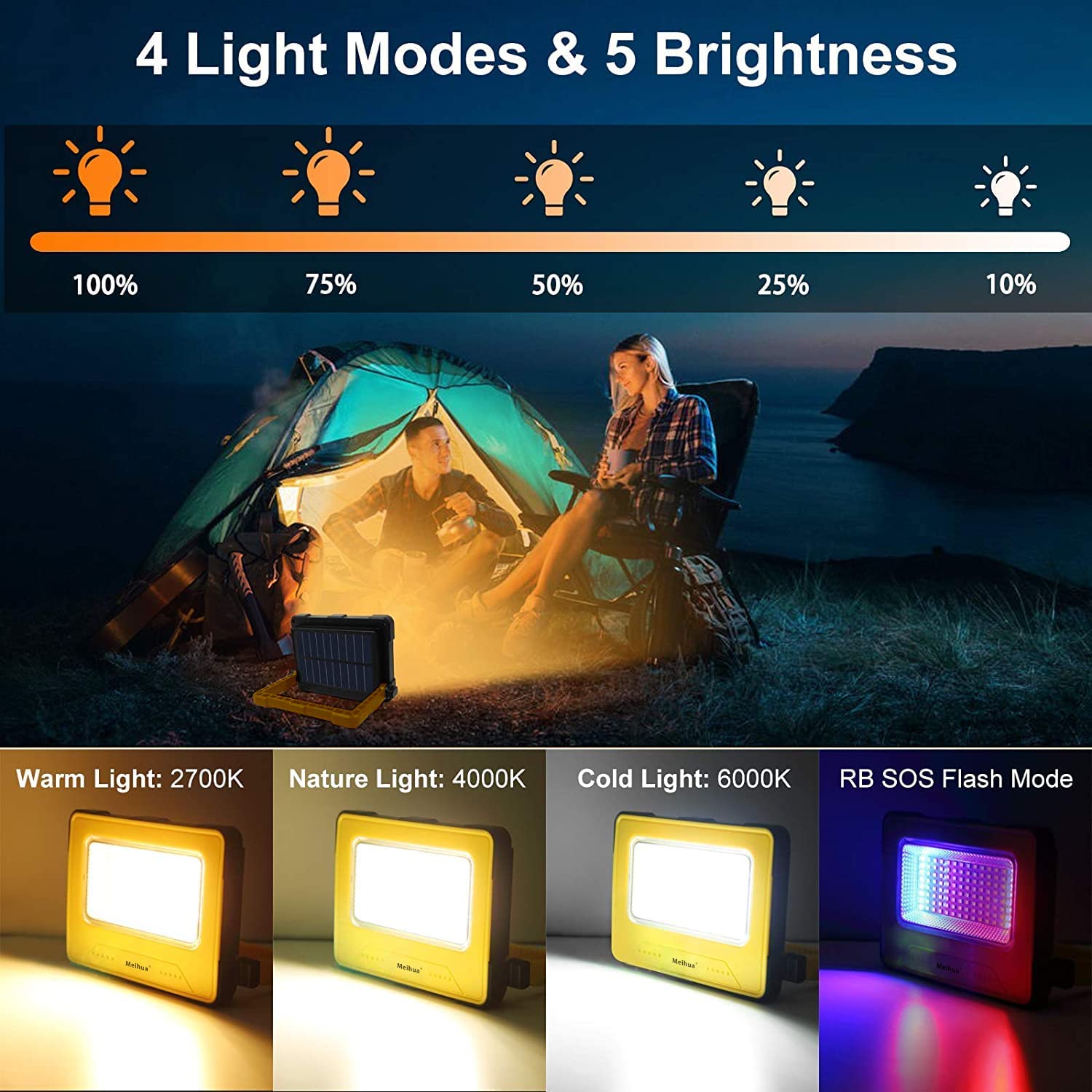 MEIHUA Faro LED Ricaricabile 60W 12000 mAh, Faretto LED Portatile, 4 Modalità, 5 Luminosità, Power Bank, Ricarica USB o Solare, Luce da Lavoro per Cantieri, Campeggio, Emergenza, Pesca