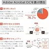 Adobe official Acrobat Pro gene PDF editing software (latest) | 12 months | package code version | Win/Mac/iPad/smartphone app/browser compatible | PDF conversion Adobe