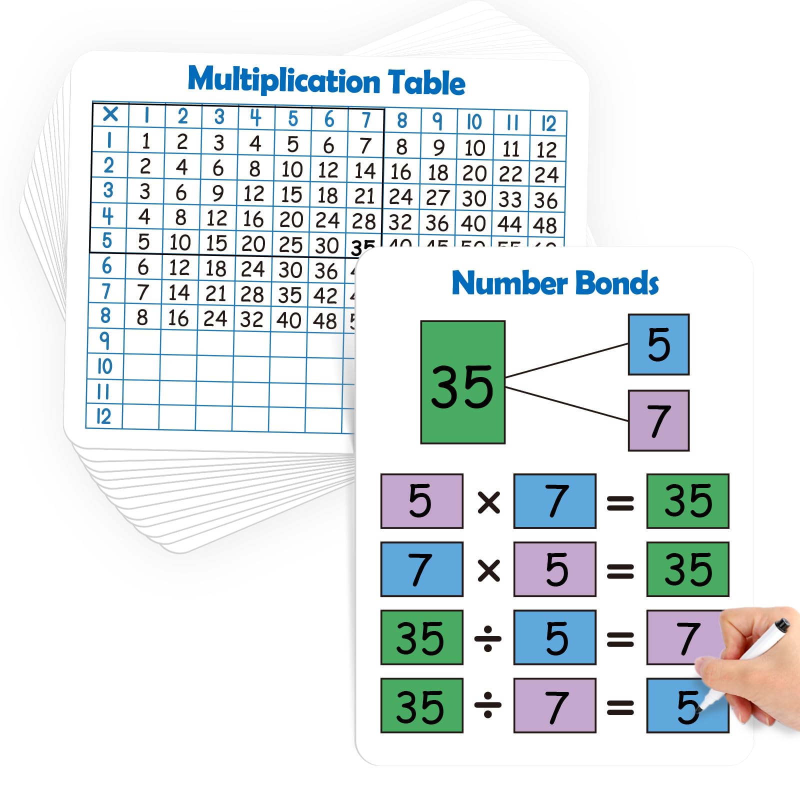 Aizweb Tarjeta de borrado en seco multiplicación