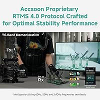 Vista 7 de Accsoon Transmisor y receptor de video inalámbrico CineView Master 4K SDI HDMI, 2.4+5+6GHz Tri-Band 8202ft Rango 25 ms Latencia, 4K60/1080p60 1