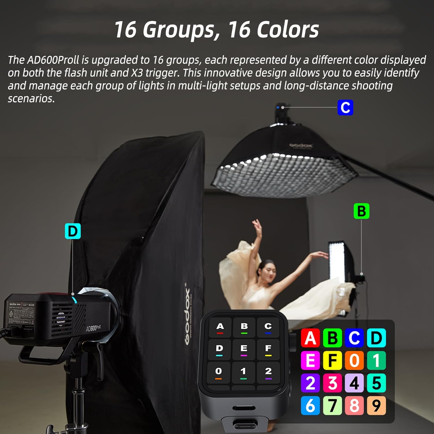 Godox AD600Pro II 2.4G Wireless X System,600Ws Outdoor Flash,TTL GN87 HSS 1/8000s,40W Bi-Color 2800k-6000k,0.01s~0.9s Recycle Time,28.8V/2600mAh Lithium Battery,10-Step Power Output from 1/1 to 1/512