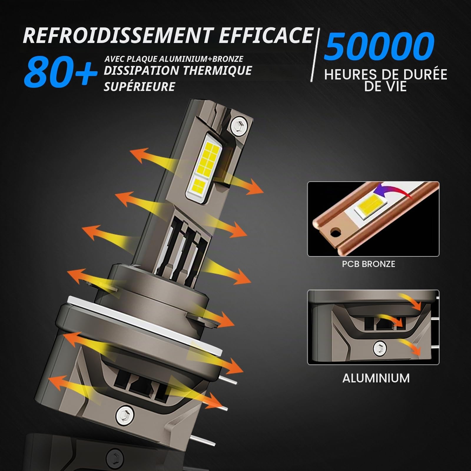 D-Lumina Ampoule H15 LED Anti Erreur Canbus 55W 10000LM 6500K Eclairage Feux de Route et Feux Diurnes 400% de Luminosité Blanc Xénon étanche Kit De Conversion Ampoule CSP Chip, 2 pièces