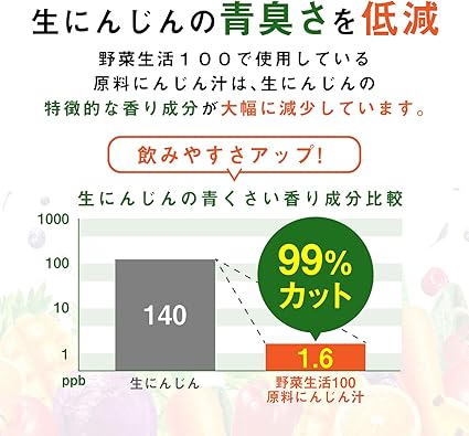 Amazon カゴメ 野菜生活100 オリジナル 0ml 24本 野菜生活 野菜ジュース フルーツジュース 通販